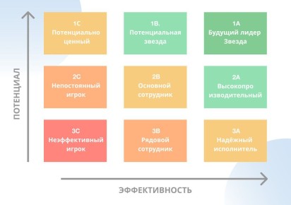 ��� ����� 9� �������� ��������� ������ �������� � 2026 ����