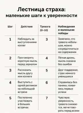 ��� ���������� ����� ��������� �� ����������: ���� � �����������