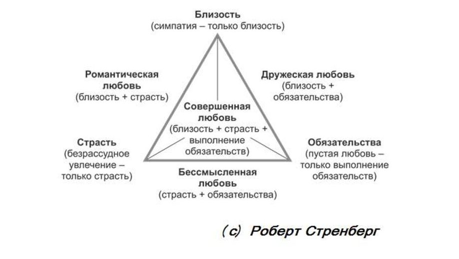 ���������� �����