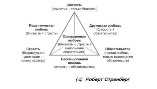 Психология любви