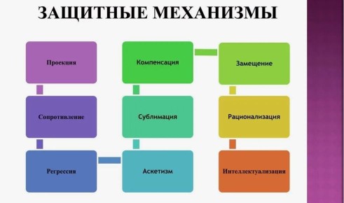 Психологические защиты: Как они влияют на вашу жизнь?
