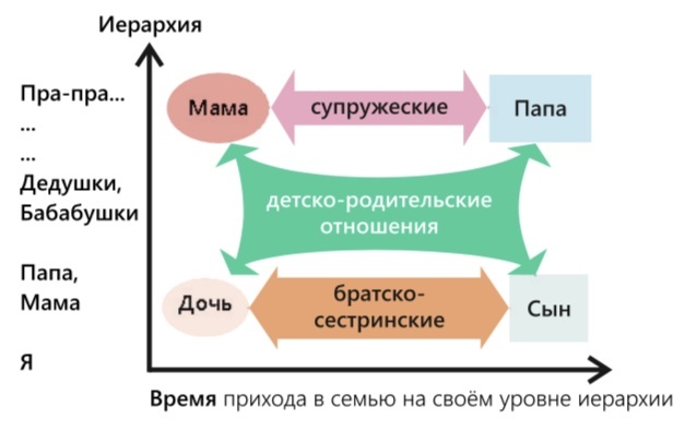Как семейные отношения формируют гармонию и уважение