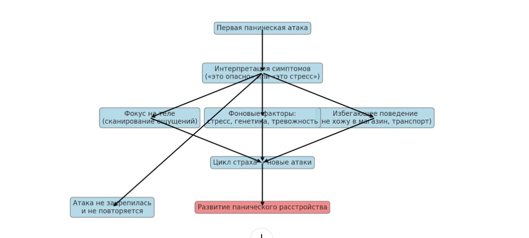 ������ ���������� ����� �������� � ����� � �� �������� ������