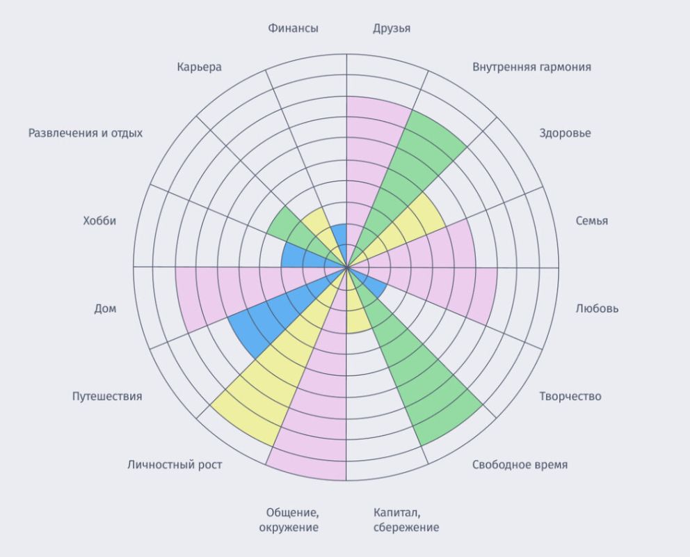 ��� ������� �������� � �����: ������������ ����������� �� �������������� �������