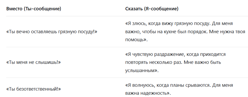 Агрессор, жертва, спасатель: как выбраться из треугольника созависимости Карпмана
