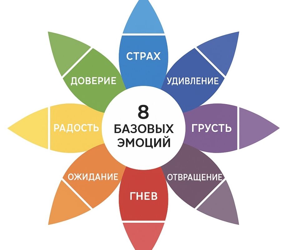 ������ ������� ������ �� ������� ��������: �������� ��� ����� ������