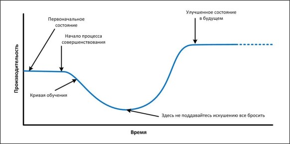 ��� ���������� ��������� �� ���� � ����� �������