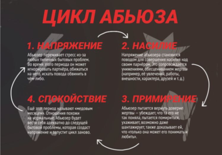 ��������� ����� ������: ��� ���������� ��������� ��������� � ��������� �� ���?