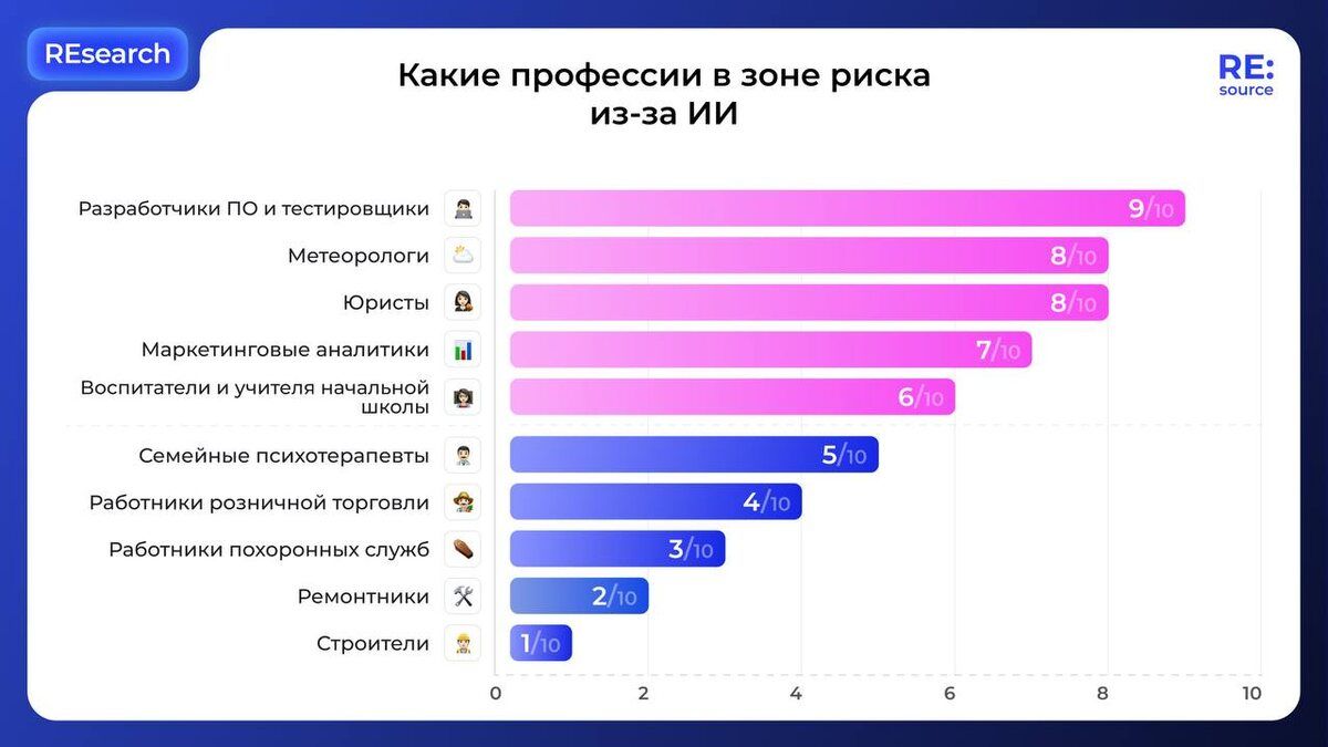 ����� ������� ��� �������: ���������, �� �������� � ���� ����� �� ��