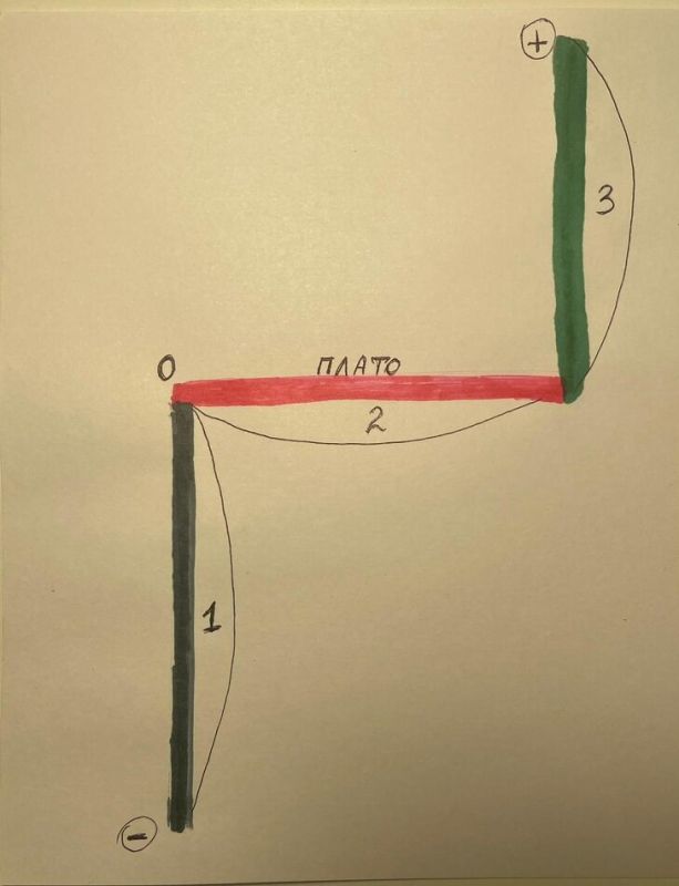 ��� ������� ����� ������ � ����������, ������� �� ����� �� �����