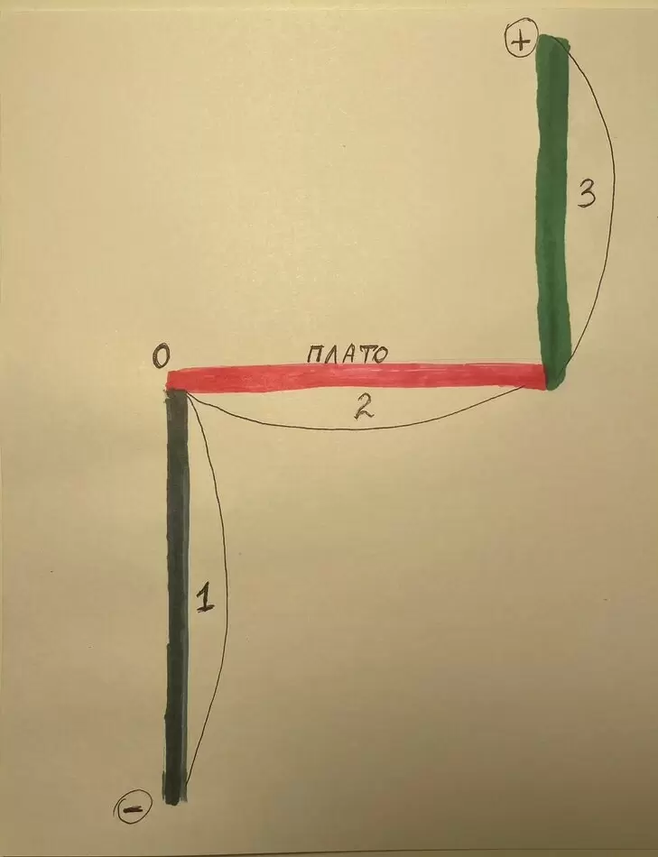 Три скрытых этапа работы с психологом, которые вы могли не знать