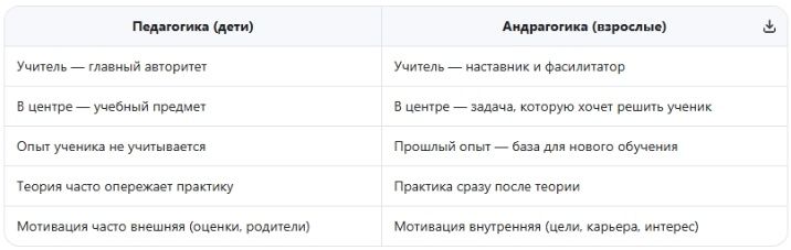 �����������: ��������� �������� �������� � ����������� ����