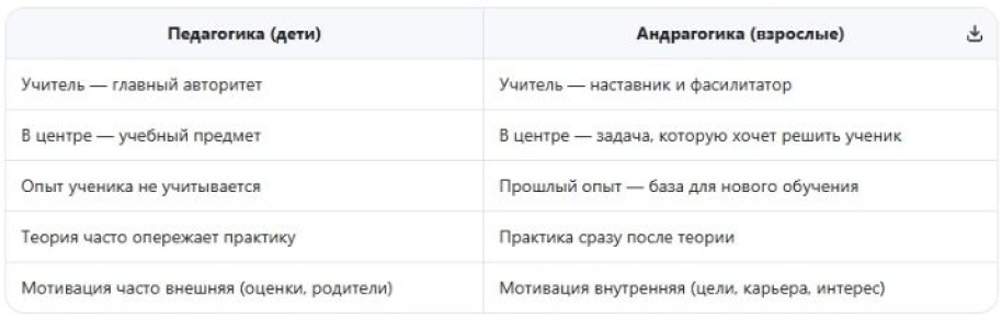 Андрогогика: Искусство Обучения Взрослых в Современном Мире