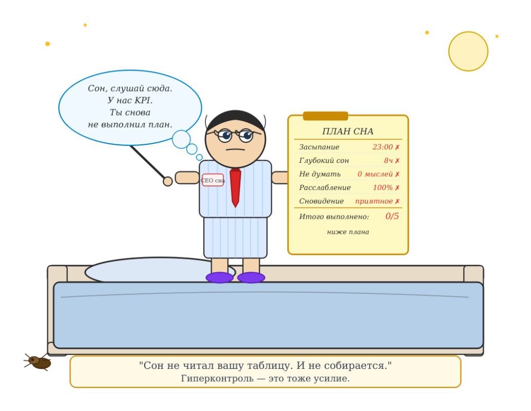 ��� �� KPI: ��� ���������� � �����������