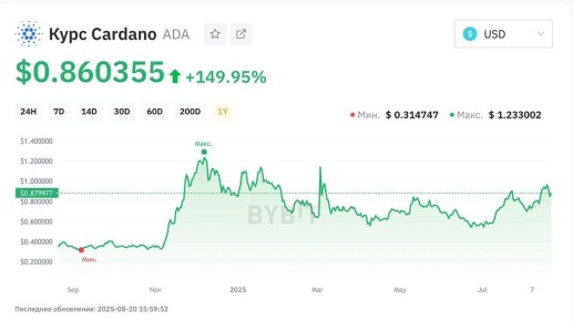 ��������������� �������� �������� �� �������� ADA: ����� �� ����� �����?