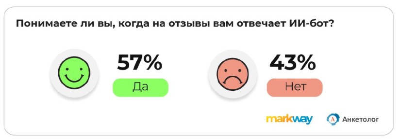 ������� ��� ����� ����� �������: ������ ����� ������� �� ��� ������