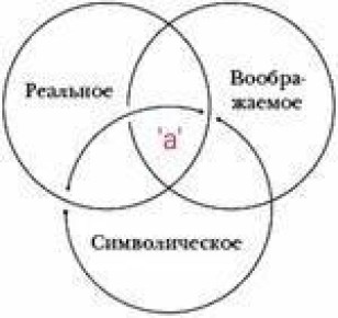 Борромеев узел: психическая реальность в трёх измерениях