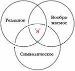 Борромеев узел: психическая реальность в трёх измерениях