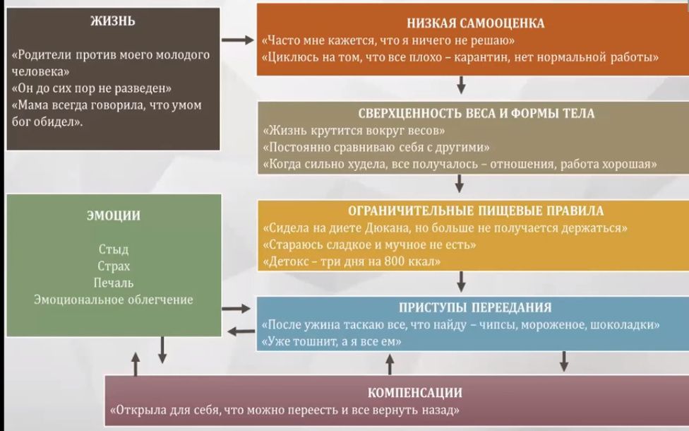 Когда еда становится врагом: взгляд на анорексию